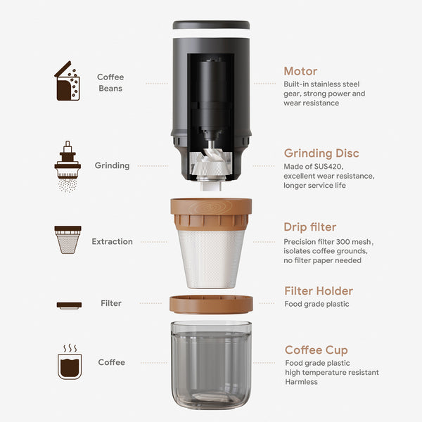 Simple Q electric grinder – Simplecoffee Capsules