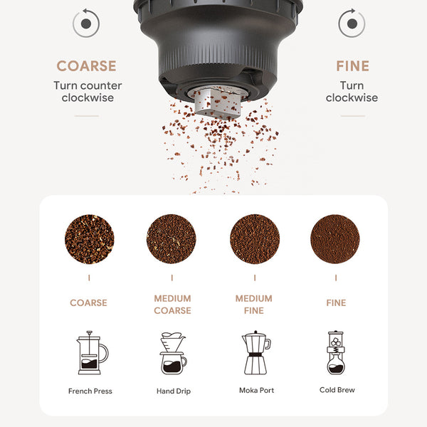 Simple Q electric grinder – Simplecoffee Capsules